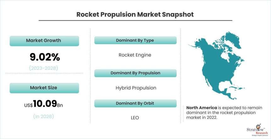 Rocket-Propulsion-Market-Dynamics